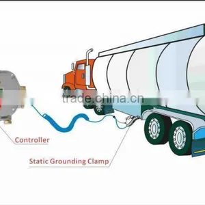 Static Earth Indicating Systems ESD Grounding System thumbnail-2