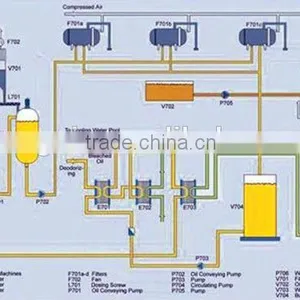 Chinese Oil Professional Cottonseed Oil Fractionation Equipment Manufacturer With ISO,BV,CE thumbnail-6