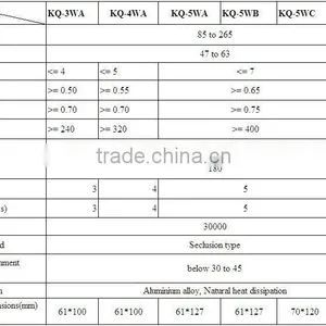 T10 9W LED Tube Lights Hotselling thumbnail-1