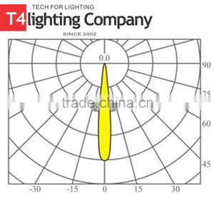 Anodized Reflector Aluminum Sheet for Lighting thumbnail-2