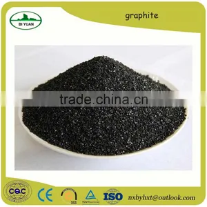 High Carbon Graphite Carburetant thumbnail-4