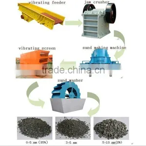 Artificial Sand Making Machine Plant Stone Jaw Crusher -- China Yufeng Brand thumbnail-1