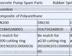Concrete Pump Spare Parts Zoomlion Thrust Ring Rubber Spring 0167802A0004 thumbnail-2