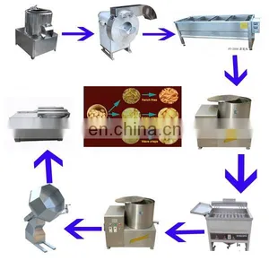 Factory Price Industrial Fully Automatic Fryed Potato Flakes Chips Making Machine Frozen French Fries Production Line For Sale thumbnail-1