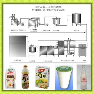 Factory Turnkey 1000L/H Soymilk Making Machine Plant Base Nuts Drinks Processing Plant Soy Bean Protein Beverage Production Line thumbnail-2