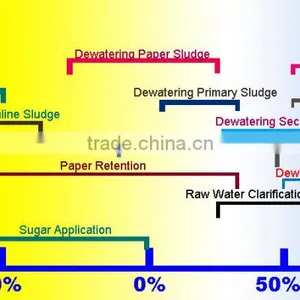Anionic Polyacrylamide Prices Anionic Cationic Polyacrylamide Pam Made in China thumbnail-3