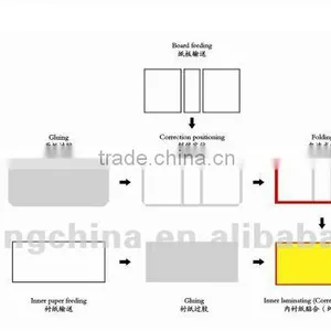 QZFM-900 Automatic Hard Cover Book Case Production Line thumbnail-3
