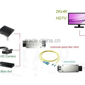 4K Resolution HDMI Optical Transceiver thumbnail-1