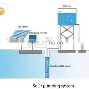 China Deep Well Submersible Water Pump in Solar Energy China thumbnail-3