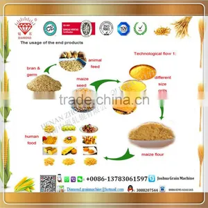 China Corn Milling Machine for Maize Peeling and Grit Making Machine for Corn Flour thumbnail-5