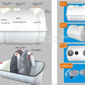 FRP SMC Household Septic Tank 1000 Liter 1500 L 2000 Litres 2500 Liters Fiberglass Septic Tank thumbnail-5