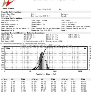 Winner 2008A Laser Particle Size Distribution Analyzer for Pesticides Measurement thumbnail-4