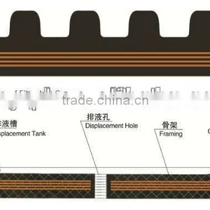 China Manufacture Filter Belt thumbnail-5