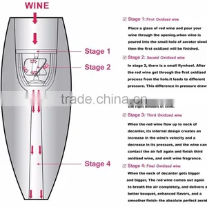 Classical Wine Decanter With Stand Wine Aerator thumbnail-4