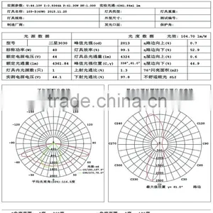 40W IP67 High Luminous Led Street Light Module(LD-MZ-103-8-Z) thumbnail-4
