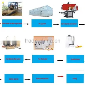 Floor Machines/Solid Wood Flooring Base Board Production Line for Sale thumbnail-1