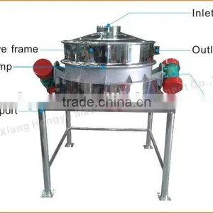Direct Discharge Type Vibrating Screen thumbnail-6