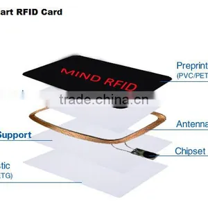 Ntag203/213 How do Passive RFID Tags Work RFID PVC Card thumbnail-2