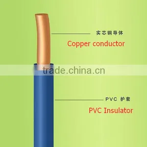 Copper Conductor and PVC Insulated Electrical Home Wire Cable thumbnail-4