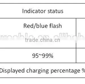 Classic Micro USB Charger Cable Cord With LED Light thumbnail-3