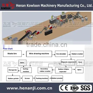 Rubber Machine Crusher/tyre Rubber Crusher thumbnail-6