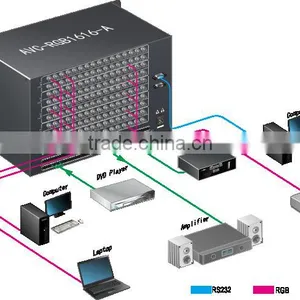 OEM/ODM 1080P Home AV Control RGB Audio Matrix Switcher thumbnail-2