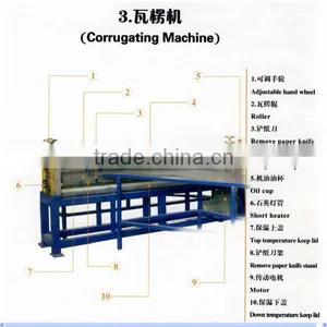 Evaporative Cooling Pad Making Machine For Poultry thumbnail-1