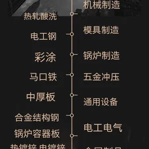 Shanghai Baojing Industrial Co., Ltd company overview - view 2 thumbnail