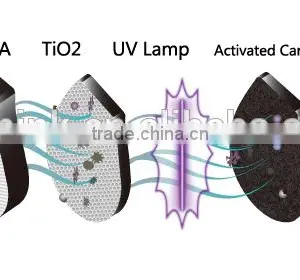 AIR 168 UV TiO2 Photocatalyst Car Air Purifier With AC DC Adapter Optional fo Home Use thumbnail-2