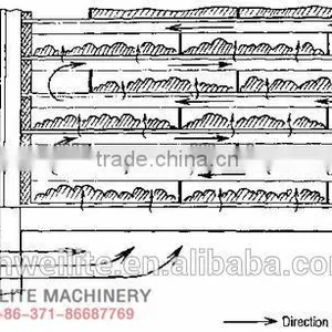 High Effective Hot Air Belt Dryer for Sale thumbnail-3