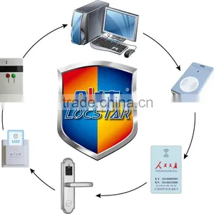 ANSI Standard Mortise Hotel Door Lock With Free Hotel Software LSD8101 thumbnail-3