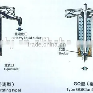 Gravity Liquid-liquid Separator thumbnail-6