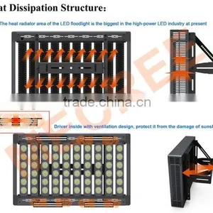 Waterproof 600w 650w 700w Soccer Pitches Lighting Led Flood Light/solar Football Field Lights thumbnail-1
