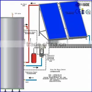 Flat Panel Solar Heating System thumbnail-1