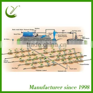 Agricultural Farm Irrigation System Cost thumbnail-1