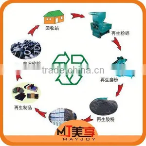 2015 New Arrival Scrap Tire Processing Production Line /tire Wire Drawing Machine(Wechat:008613816026154) thumbnail-1