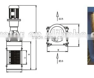 Single Drum Grinder Specification for Sewage Treatment Plant thumbnail-2