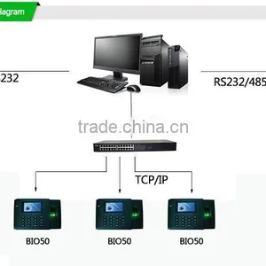 Latest Technology Muti Language Digital Fingerprint Machine (Hf-Bio50) thumbnail-6