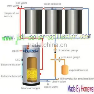 JDL-SP Split Pressurized Solar Water Heater With Work Station-100808 thumbnail-1