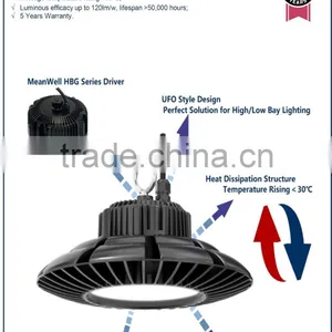 Patent Design 200w Led Ufo High Bay Light thumbnail-6