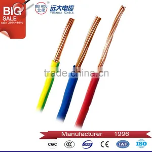 Flame Retardant Electric Wire / 6mm and 10mm Electric Wire Cable Prices thumbnail-5