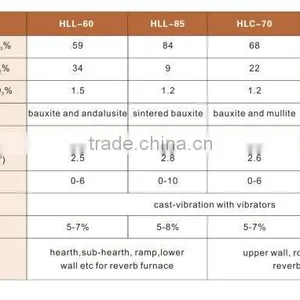 High Alumina Castable Cement Refractory Cement India thumbnail-5