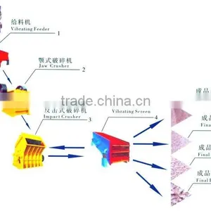 Stone Vibrating Feeding Machine thumbnail-1