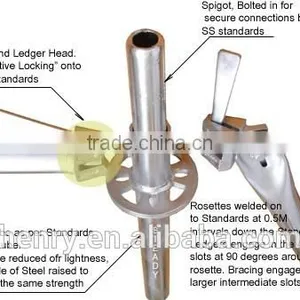 Ringlock Scaffolding System-Ledger thumbnail-1