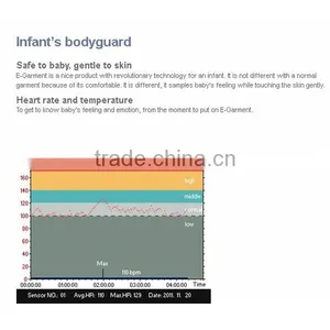 The Worlds First Heartrate Temperature Data Care Old Man Product thumbnail-3
