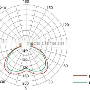 20 30 40w IP66 High-efficiency Durable Aluminum Integrated High Power Led Explosion Proof Light thumbnail-5