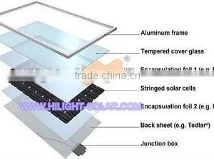 100w Solaris Panel With TUV,IEC,CEC,CE,ISO Certificates thumbnail-5