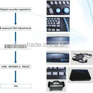 Promotion!!CE Approved Notebook Ultrasound Scanner With 3.5Mhz Multi-frequency Convex Probe RUS-9000E2 thumbnail-4