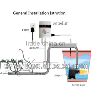 Automatic Garden Watering thumbnail-1