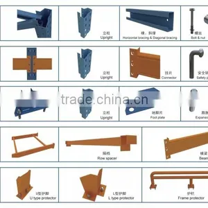 Heavy Duty Warehouse Pallet Racking 1500kg thumbnail-3